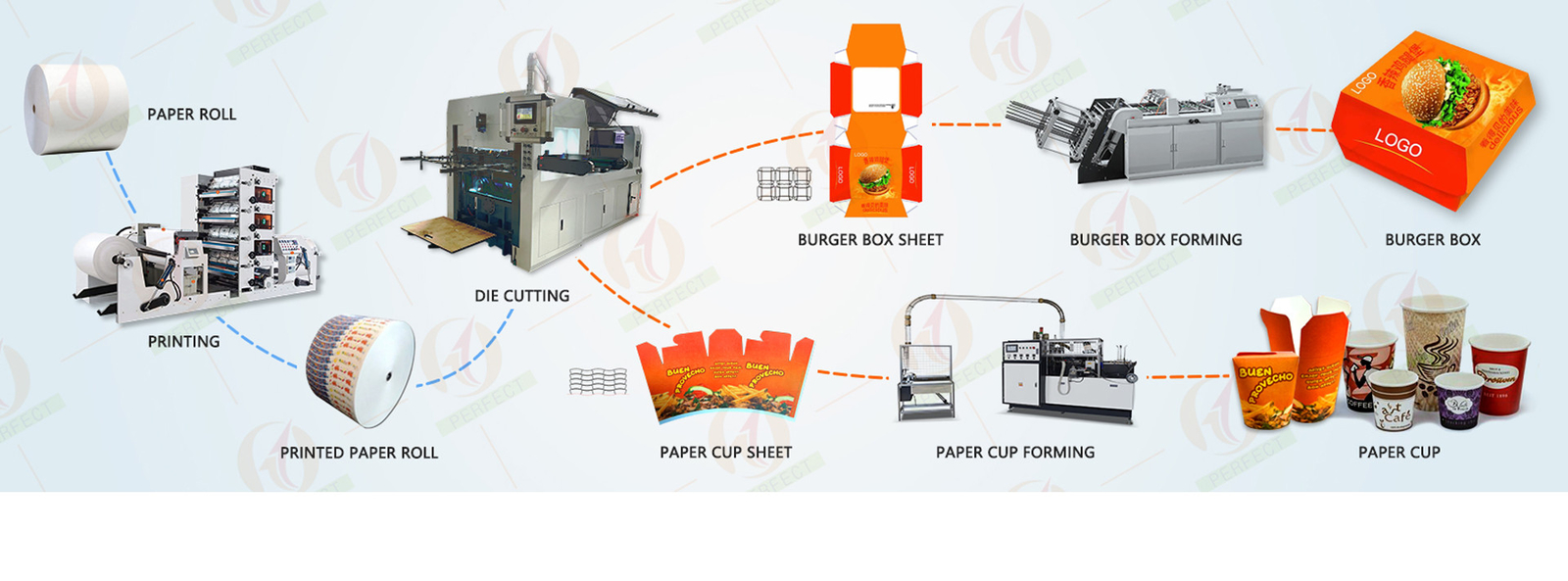 Qualität Papierschale, die Maschinen herstellt Fabrik